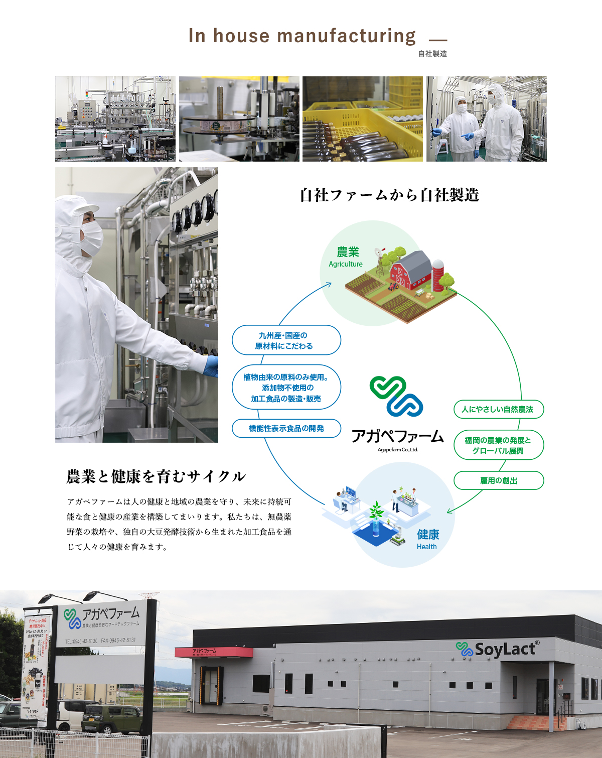 自社ファームから自社製造 農業と健康を育むサイクル